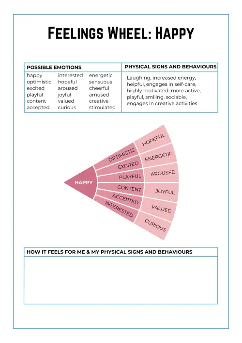 FMHA Feelings Wheel happy