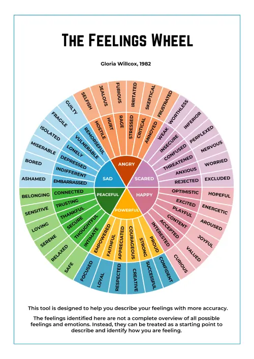 the feelings wheel