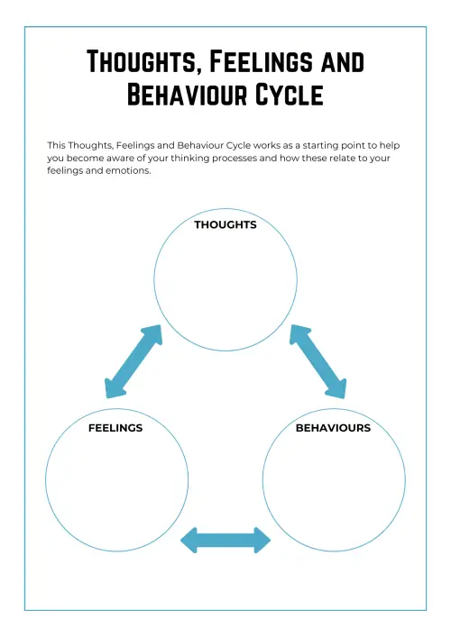 thoughts feelings and behaviour cycle